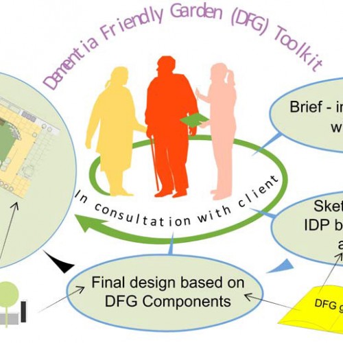 Dementia Friendly Garden Toolkit